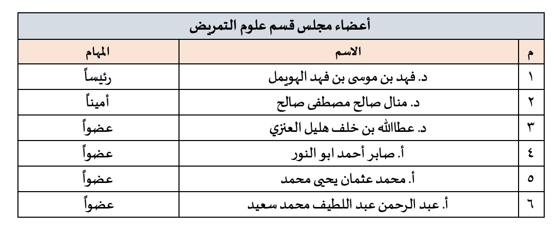 أعضاء مجلس قسم علوم التمريض