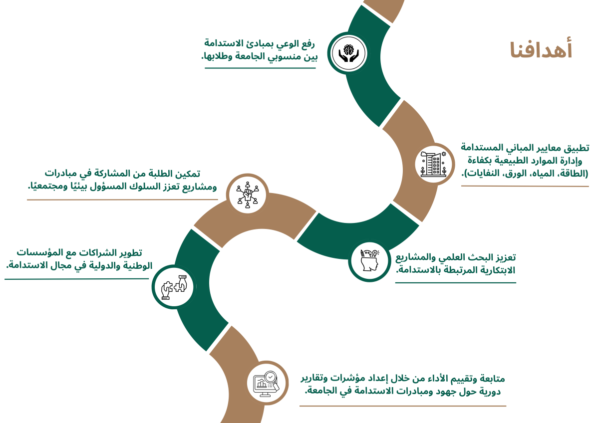 الأهداف