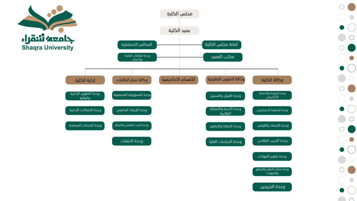 هيكلة الكلية 