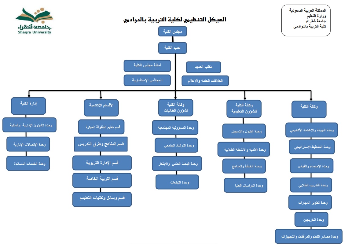 الهيكل