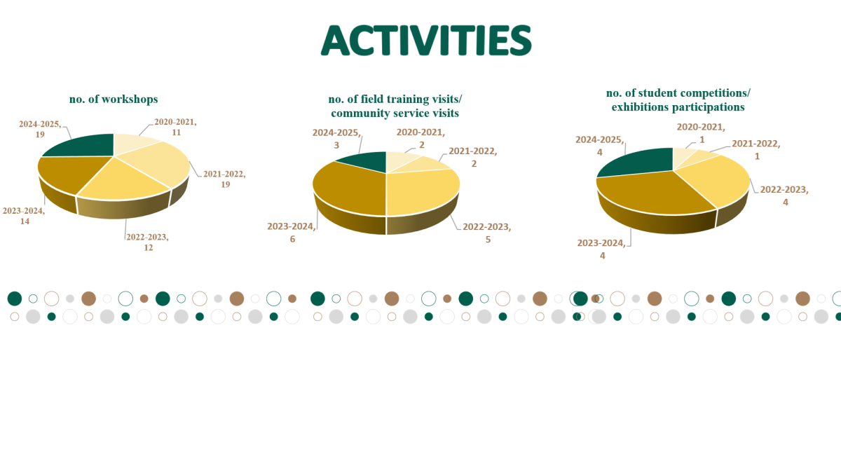 activities